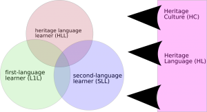 Heritage_Language_Learner