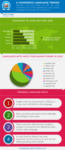 Language Trends infographic