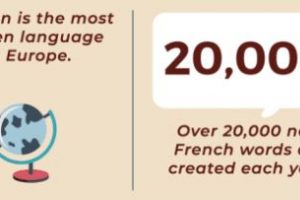 Infographic: 50+ Fascinating Language Facts