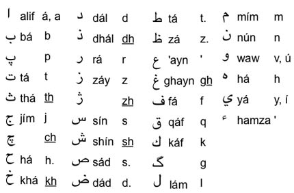 A Glimpse into the Persian Language