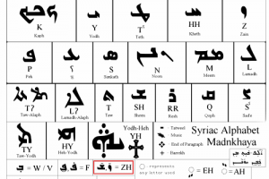 Aramaic: Where Did it Come From, and Will it Survive?