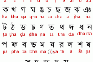 Bengali: The Second Most Spoken Language in India