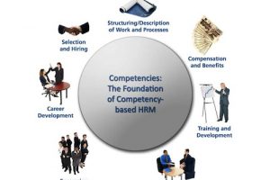 Three Types of Human Resources Documents That Need To Be Translated