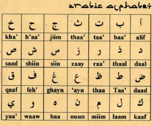 The Difficulties of Arabic Translation alphabet