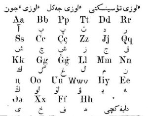 Turkish to Arabic Translation art