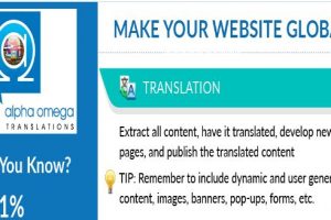Infographic: Make Your Website Global