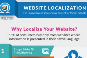 Infographic: Website Localization