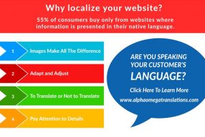 Infographic: Language Translation and Localization