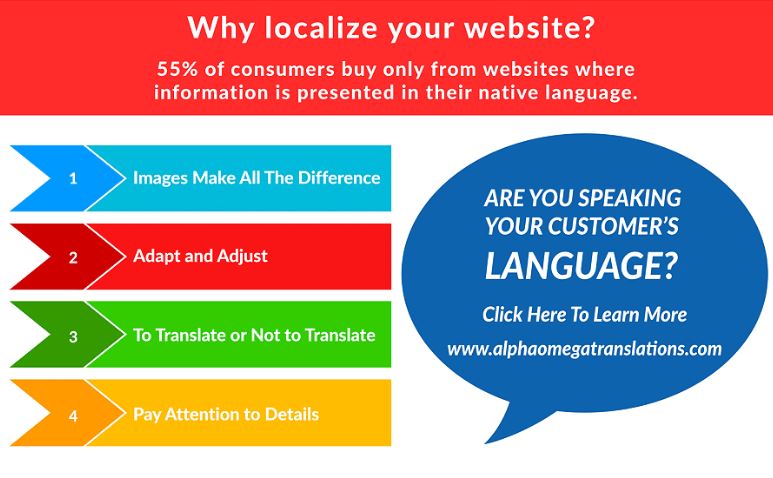 Infographic: Language Translation and Localization