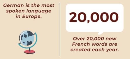 Infographic: 50+ Fascinating Language Facts